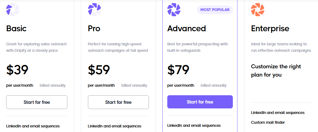 9 Best Aimfox Alternatives for LinkedIn Automation in 2025 19 Dripify Pricing