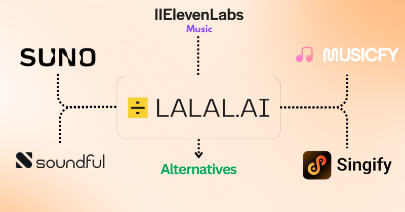 7 Best Lalal AI Alternatives: Best Vocal Tool in 2025 32 Lalal AI alternatives