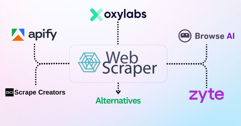 Webscraper IO Alternatives