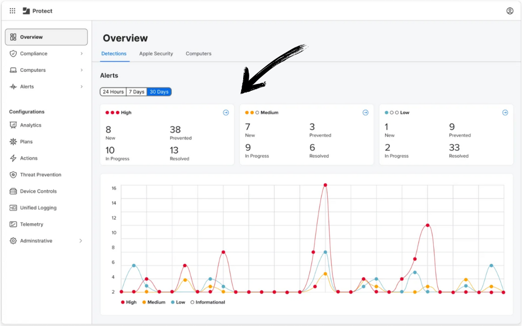 Jamf Pro Project manager