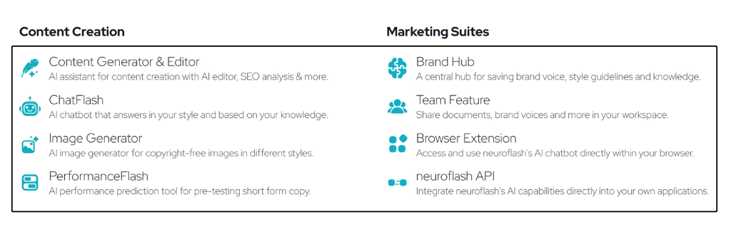 Обзор NeuroFlash: лучший генератор текстов и изображений на основе искусственного интеллекта в 2025 году 14 Личный опыт Neuroflash