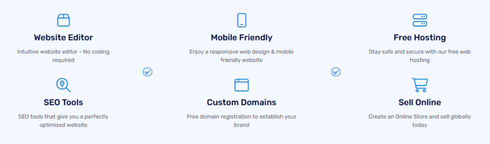 I Tested SITE123 for 60 Days — My Honest 2026 Verdict 5 SITE123 Top Benefits of Image