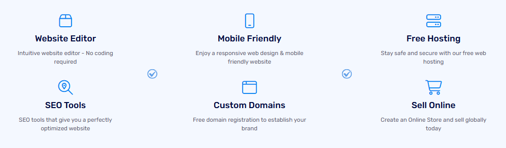 Site123 Top Benefits