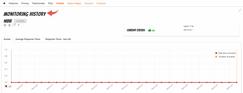 SuperMonitoring Review: Best Website Test Results in 2025? 7 SuperMonitoring Detailed Report Summary