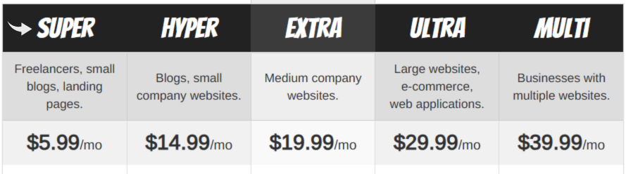 SuperMonitoring Review: Best Website Test Results in 2025? 14 SuperMonitoring Pricing
