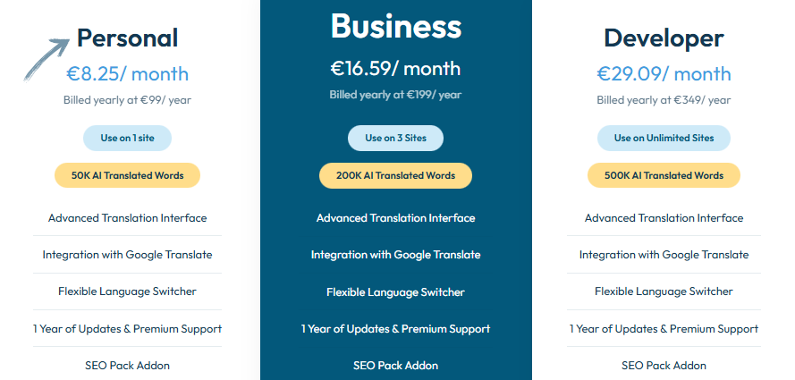 TranslatePress Review: Easiest Multilingual Plugin in 2025? 5 Translatepress Pricing