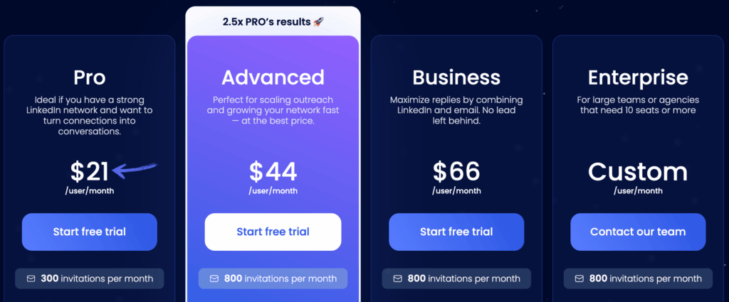 Waalaxy Review: Best LinkedIn Lead Generation Tool in 2025 10 Waalaxy