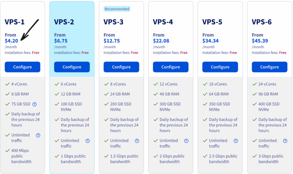 ovhcloud pricing