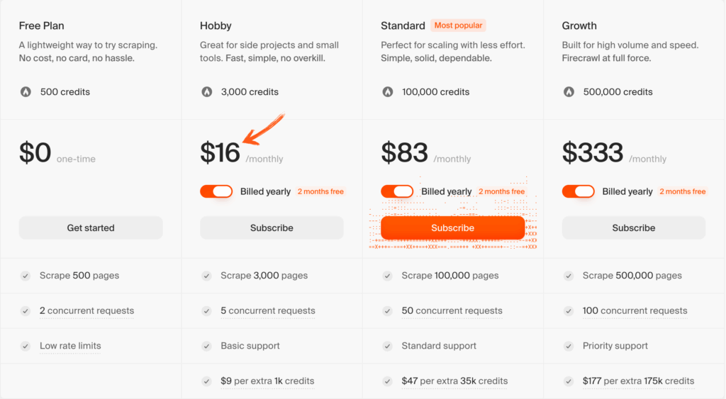 Firecrawl Review: Best AI Web Scraper for LLMs in 2025 10 Firecrawl