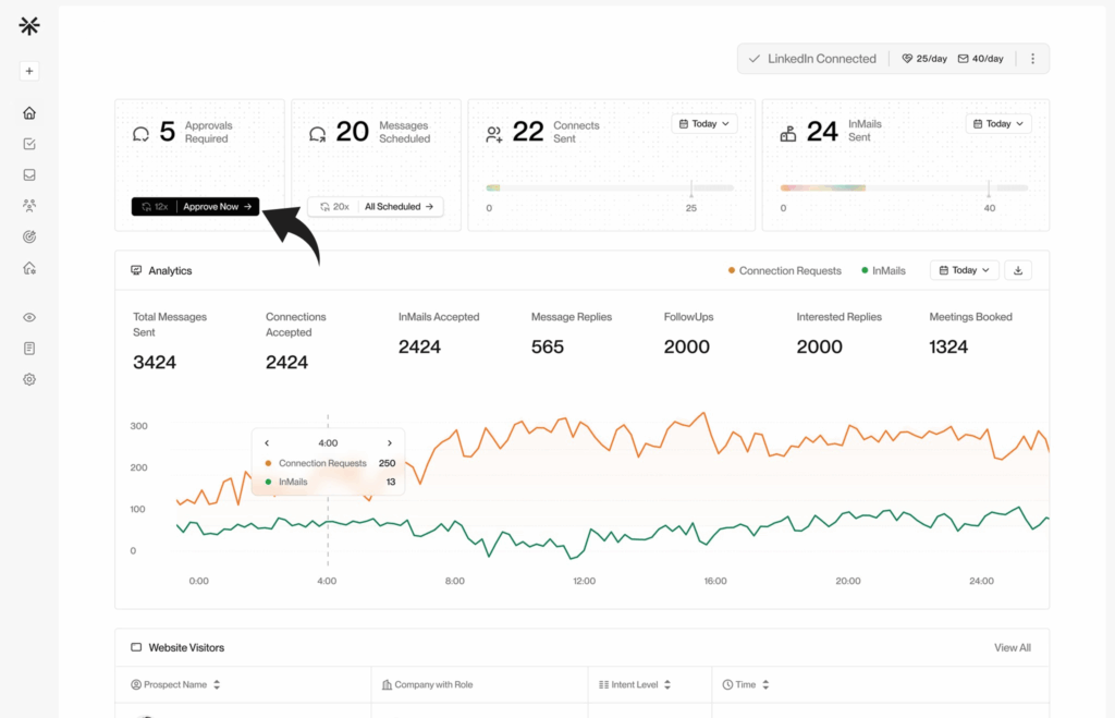 Valley Review: Safest Tool For LinkedIN Outreach in 2025? 7 Valley Detailed Analytics