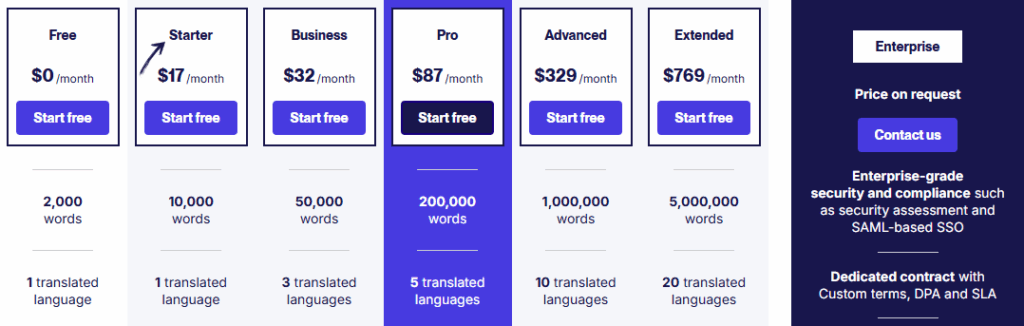 Weglot Pricing