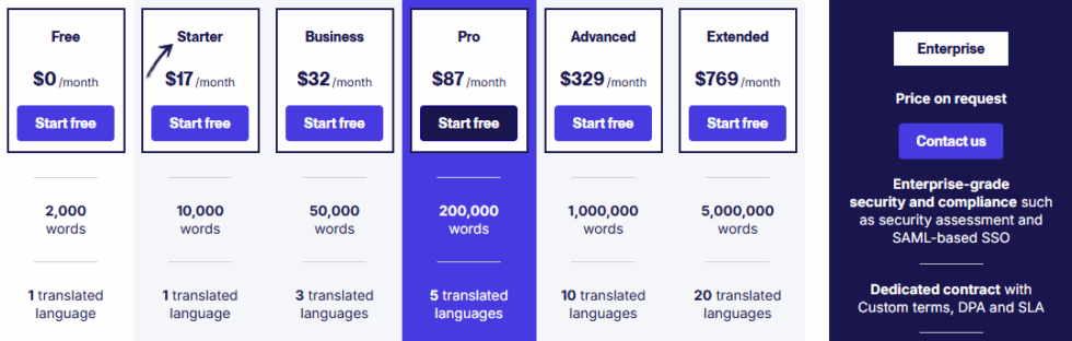 I Translated 5 Sites with Weglot — Here's the Truth (2026) 6 Weglot Pricing Image