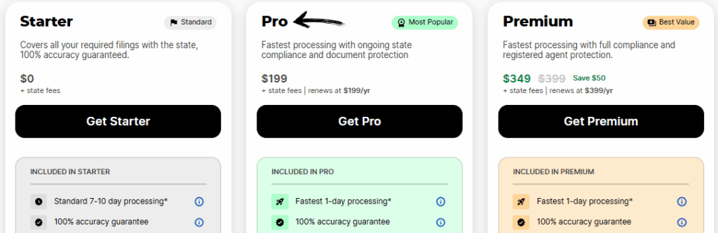 ZenBusinessの価格