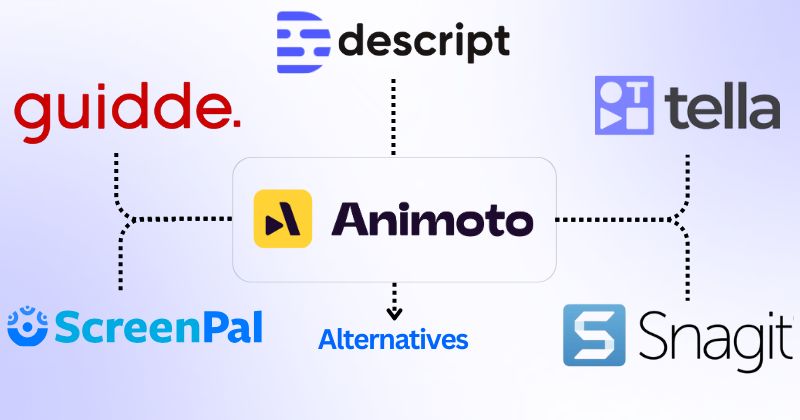 Animoto Alternatives
