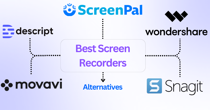 Best Screen Recording Software