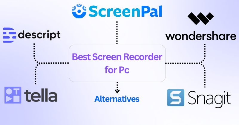 9 Best screen recorder for pc in 2025 32 Screen Recorder for Pc