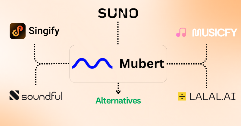Mubert alternatives