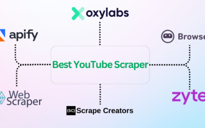 7 Best YouTube Scraper: Efficient Video Extraction in 2025