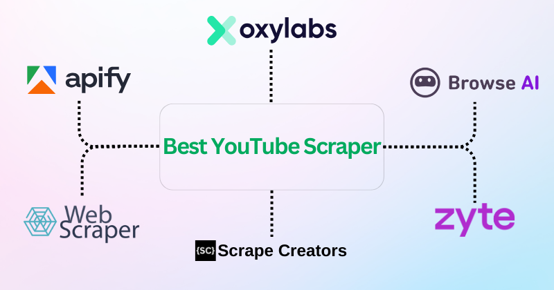 7 Best YouTube Scraper: Efficient Video Extraction in 2025 4 YouTube Scraper