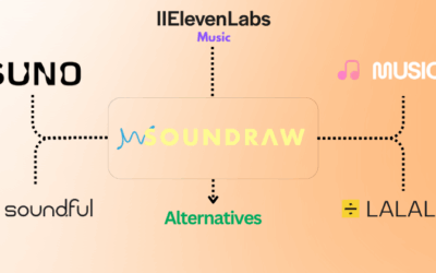 7 Best Soundraw Alternatives: Effortless Music Creation in 2025