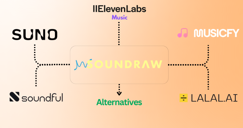 Soundraw Alternatives
