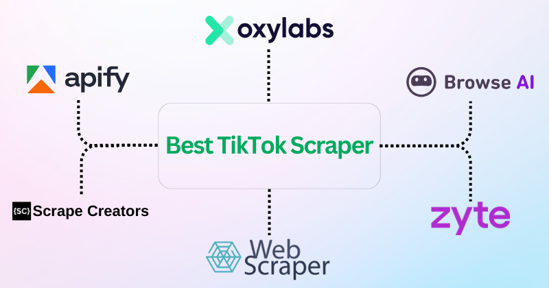 Tiktok Scraper
