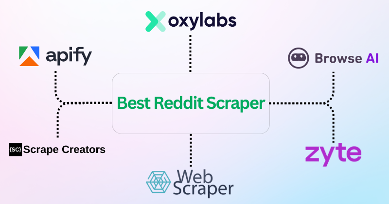 7 Best Reddit Scrapers: Extract Data in 2025 4 Reddit Scraper