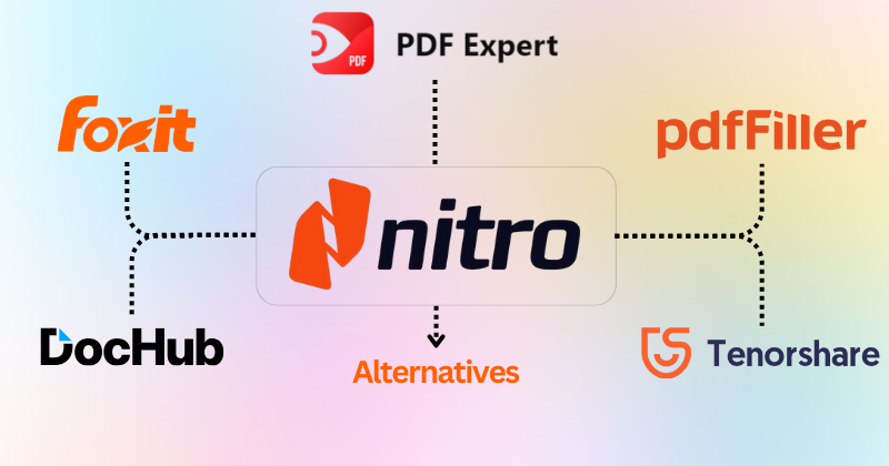 7 Best Nitropdf Alternatives: PDF Management Battle in 2025 4 nitropdf alternatives