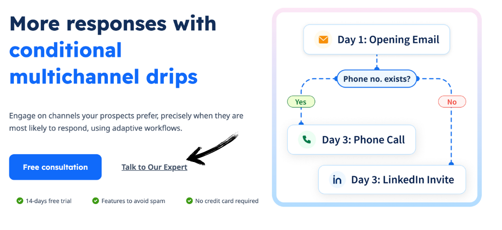 Smartreach Drip Campaigns