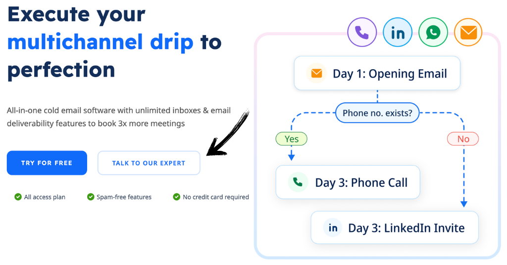 Smartreach multichannel sequences