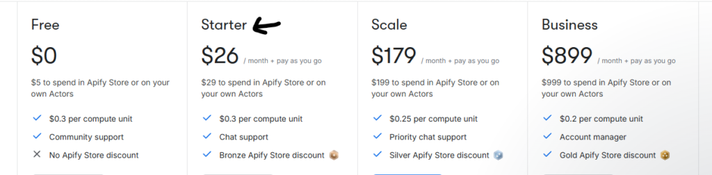 Apify Pricing