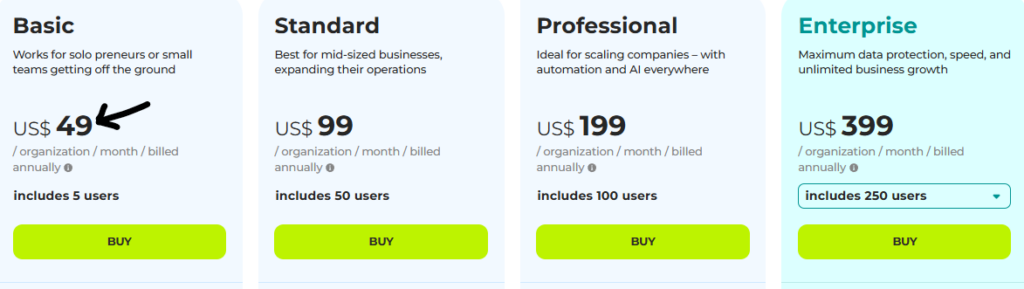 Bitirix Pricing