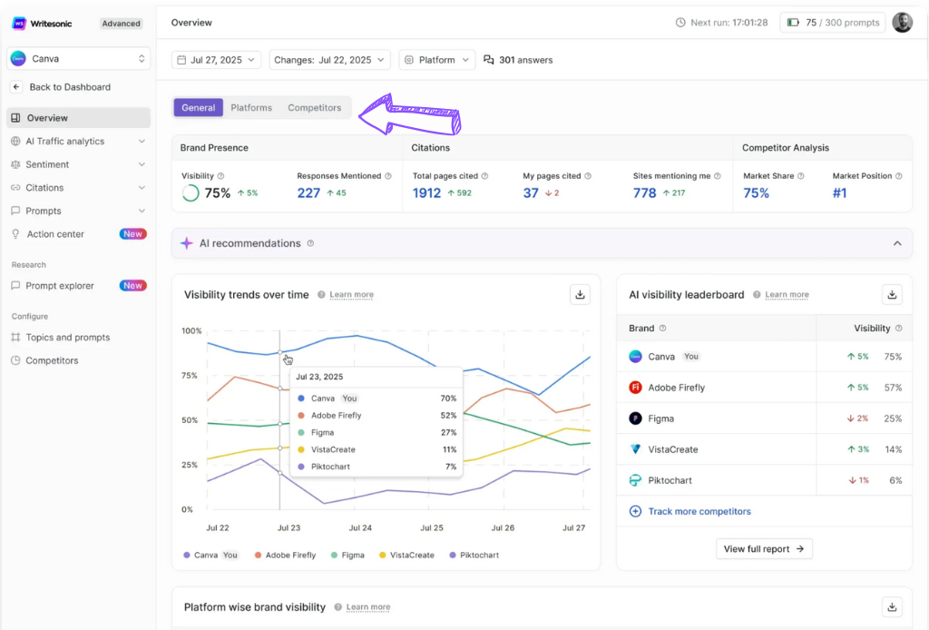 Writesonic AI Visibility Tracker