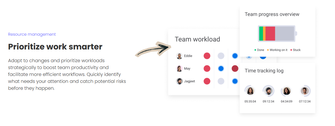 Monday Resource management