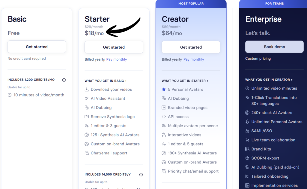 synthesia pricing