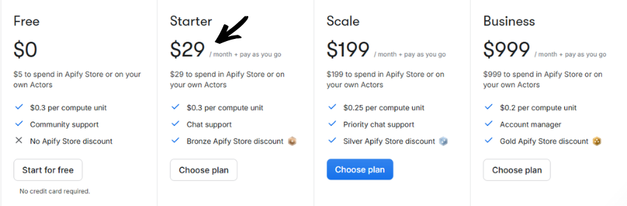 Apify Pricing