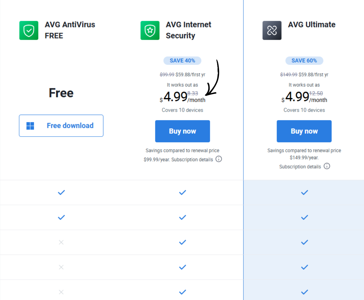 AVG VPN Pricing