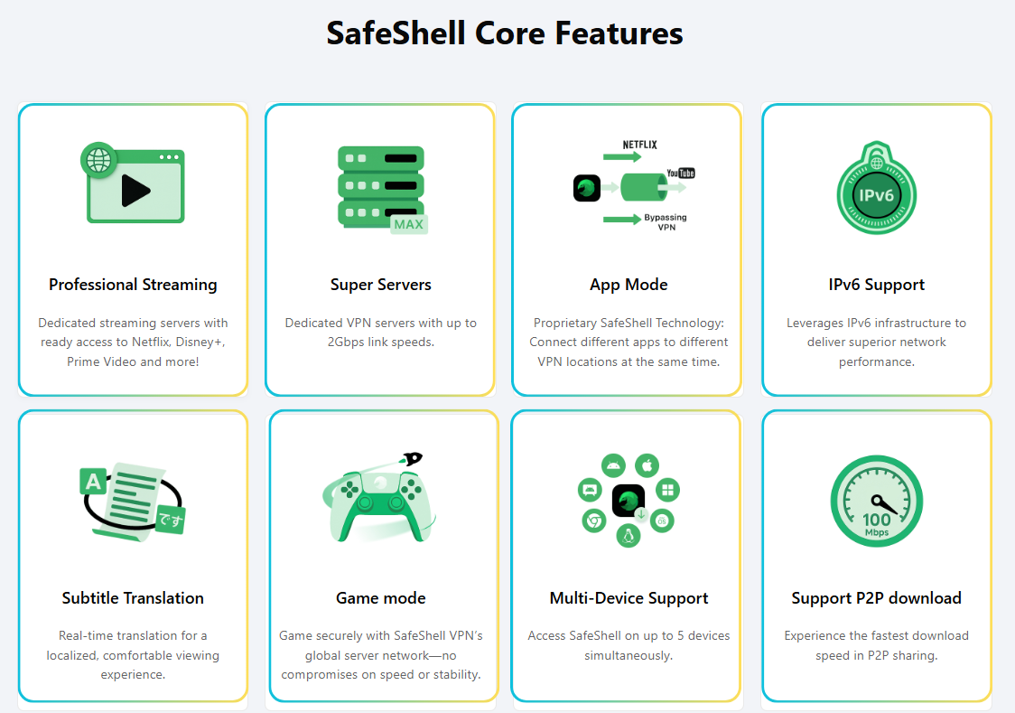 SafeShell top benefits