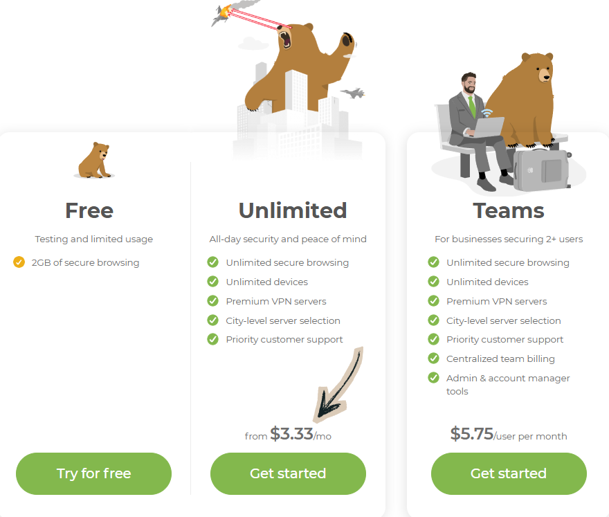 TunnelBear pricing