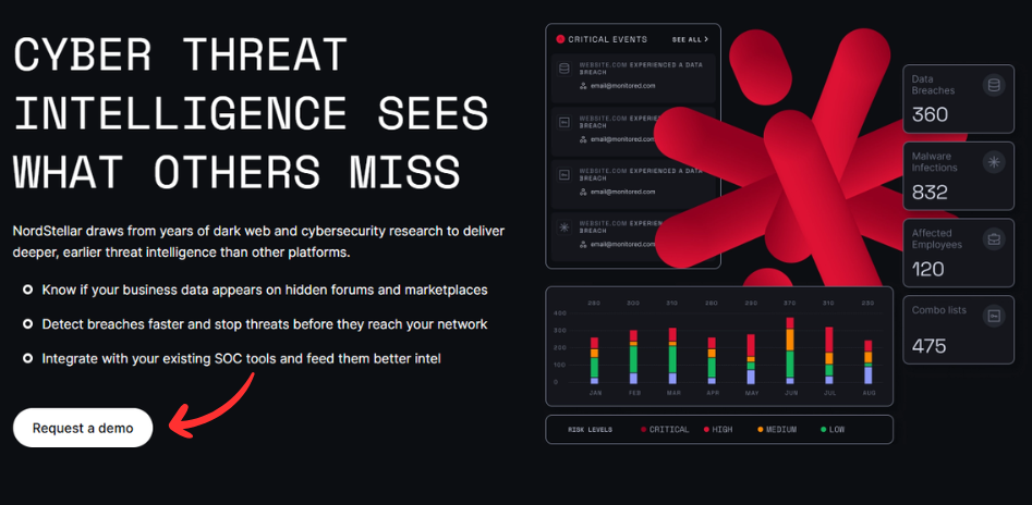 Cyber Threat Intelligence