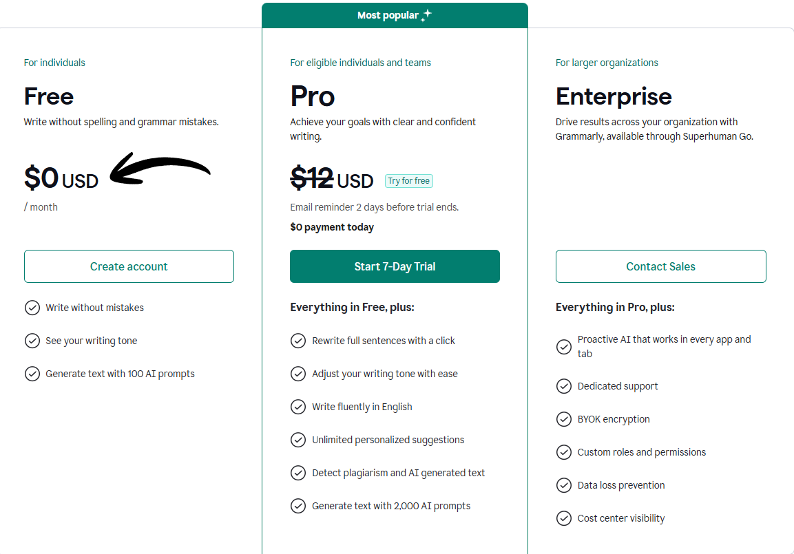 Grammarly pricing