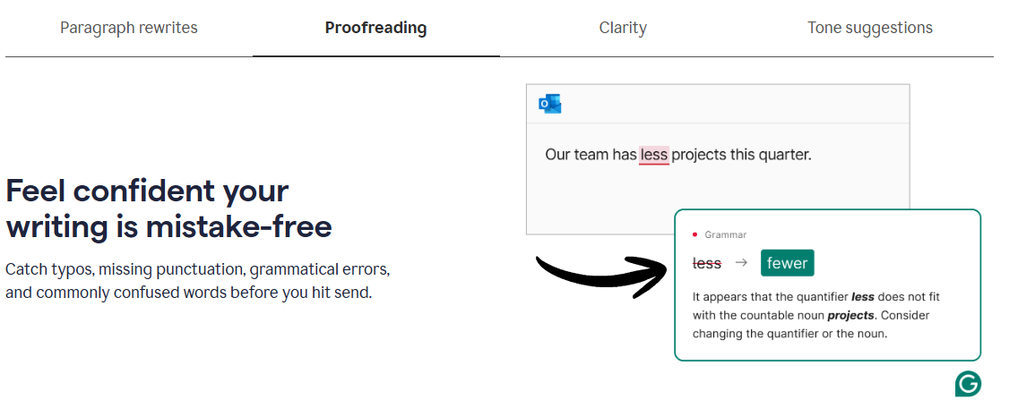 Grammarly Proofreading