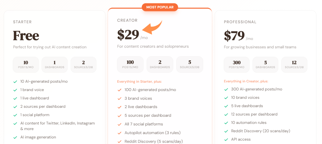 PostPal Review 2026: Overhyped or Worth It? 15 PostPal Pricing Image