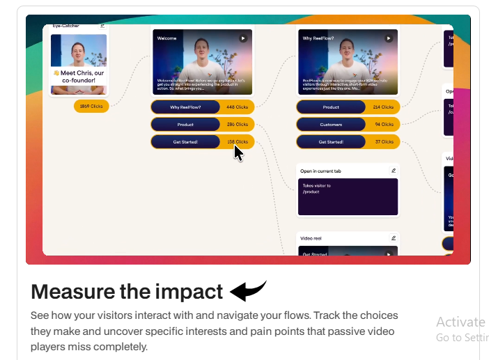 ReelFlow for B2B Sites in 2026: Worth It? 11 Reelflow Reports & Analytics Image