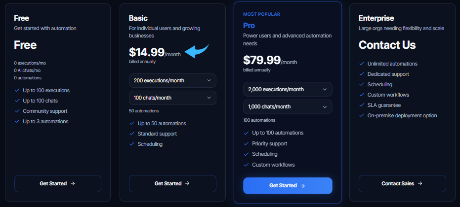 Turbotic Pricing Image
