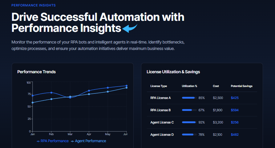 Turbotic Reports & Analytics Image