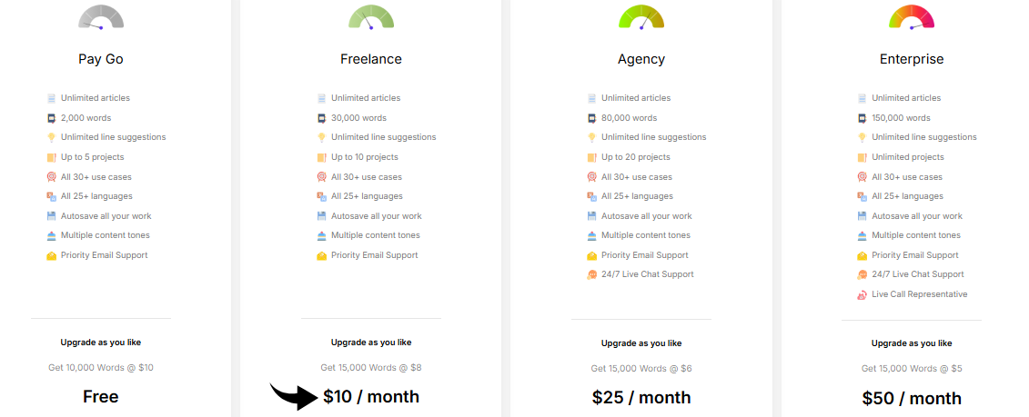 WriteMe Pricing Image
