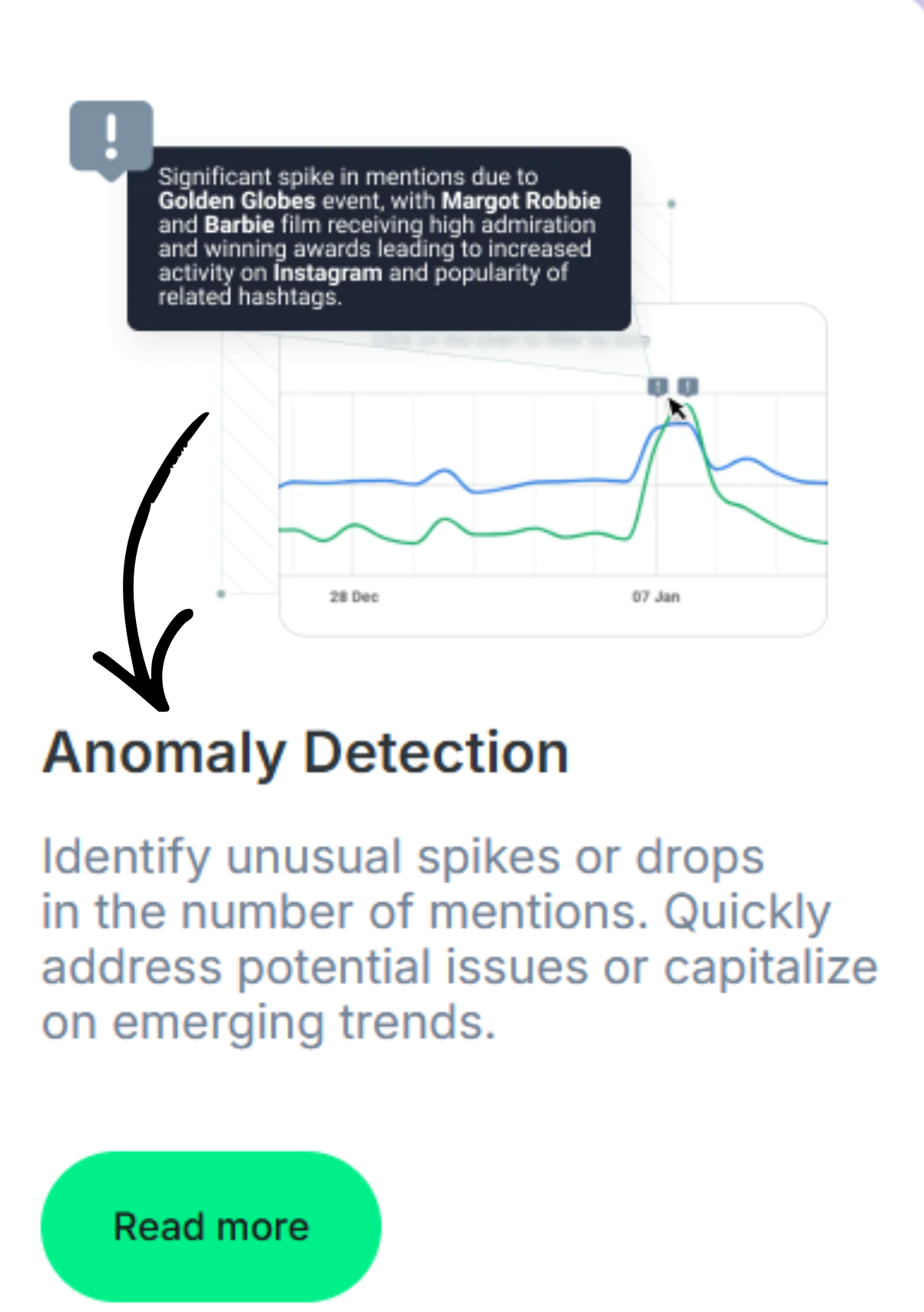 Brand24 in 2026: Best Social Listening Tool? 12 Brand24 Anomaly Detection