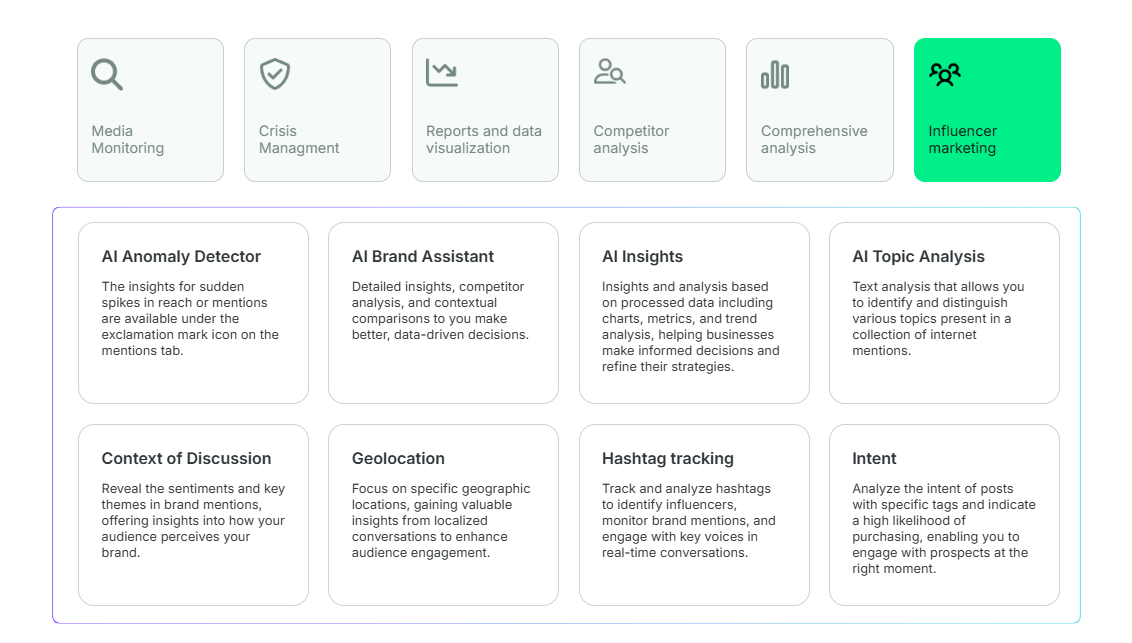 Brand24 in 2026: Best Social Listening Tool? 15 Brand24 Influencer marketing