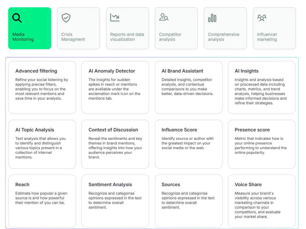 Brand24 in 2026: Best Social Listening Tool? 10 Brand24 Media Monitoring